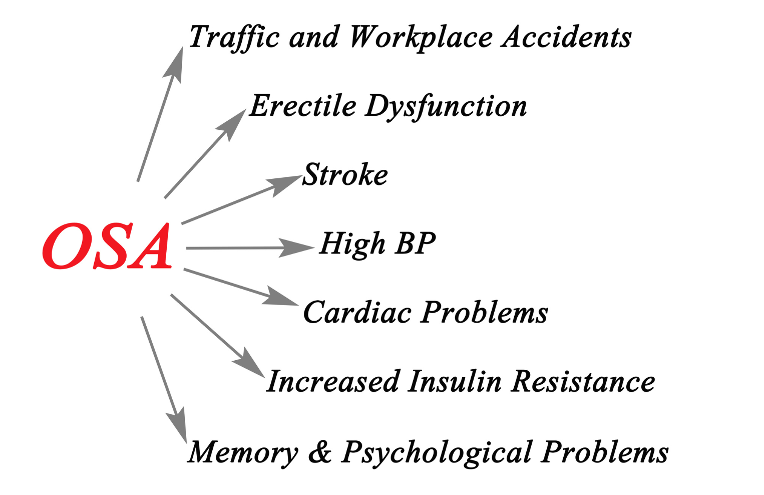 obstructive_sleep_apnea_dentist_Middleton_dentist_Madison